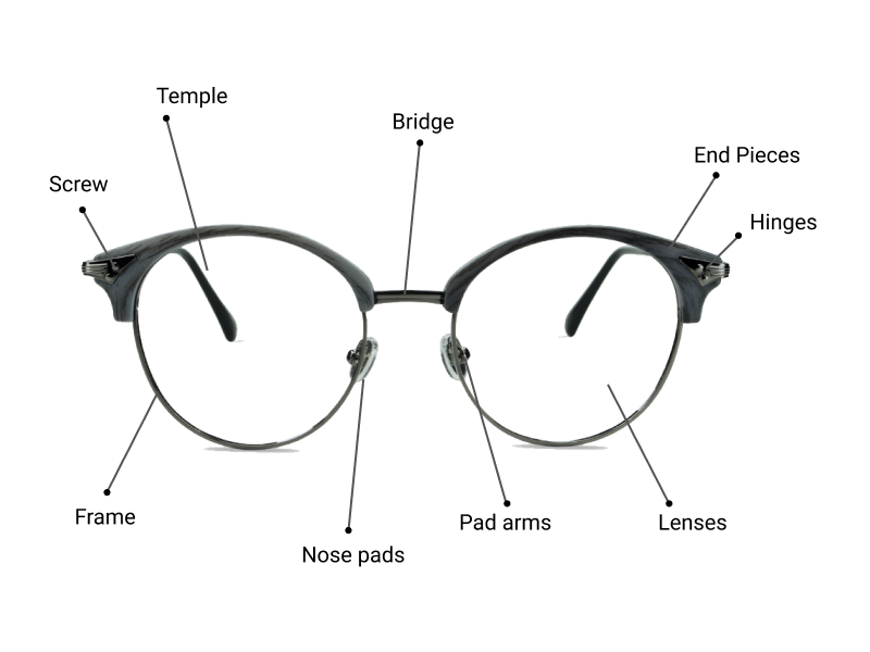 anatomy of sunglasses frames